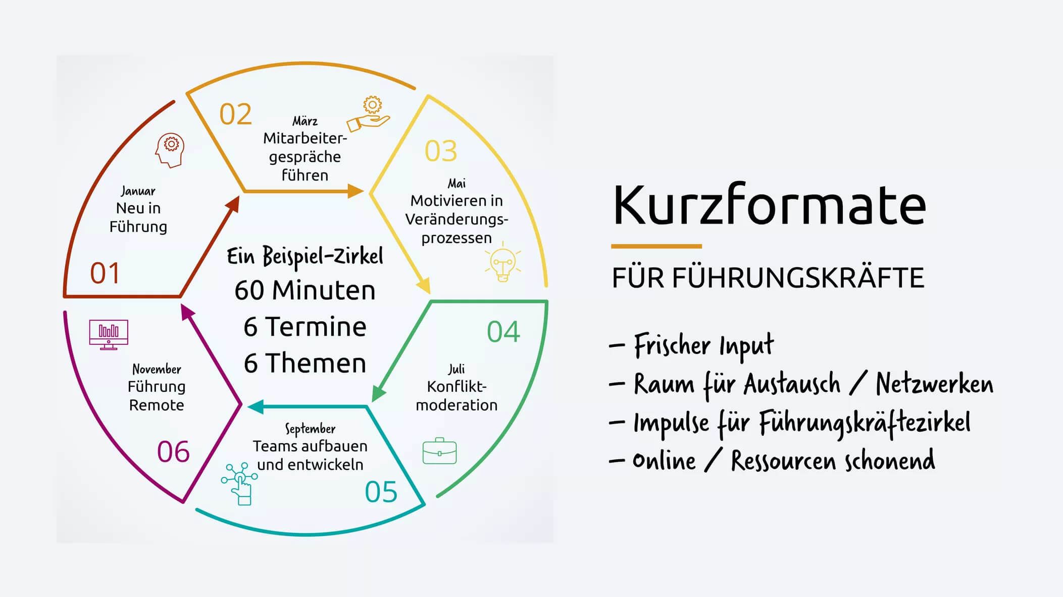 Kurzformate Titelbild