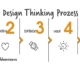 Design Thinking Prozess