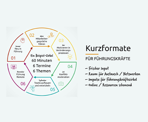 Kurzformate-für-Führungskräfte